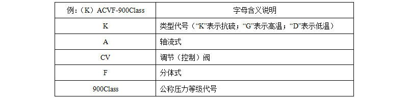 電動軸流式調節閥